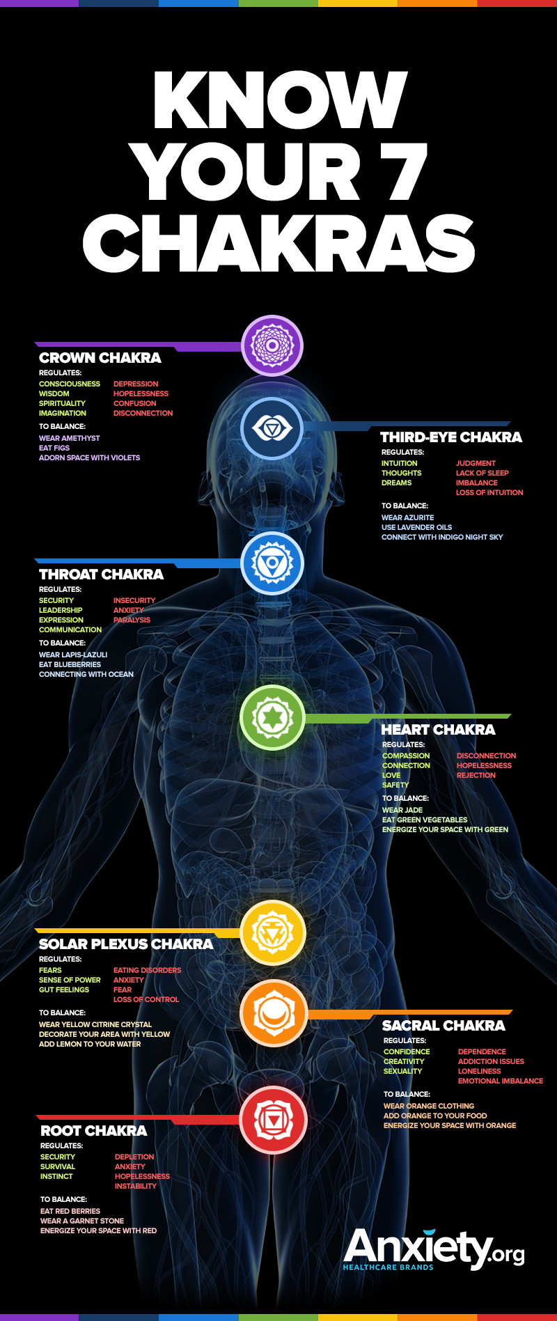 Balanced Chakras Reduce Anxiety