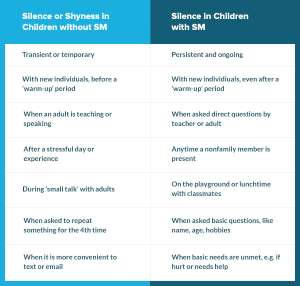 What Is Selective Mutism Symptoms