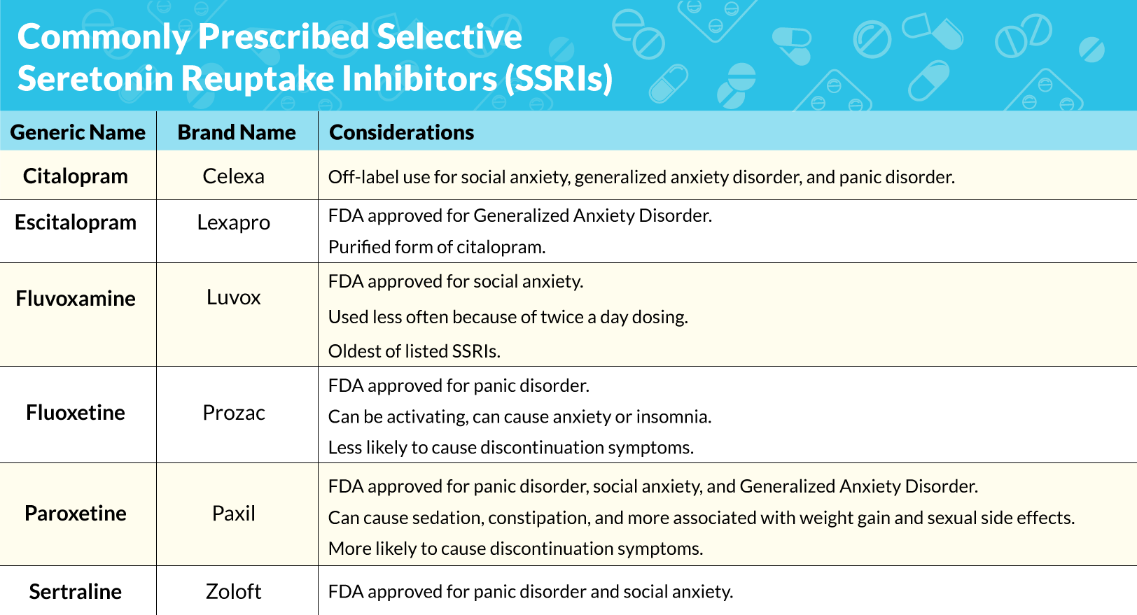 The Effect of SSRI Medications on Our
