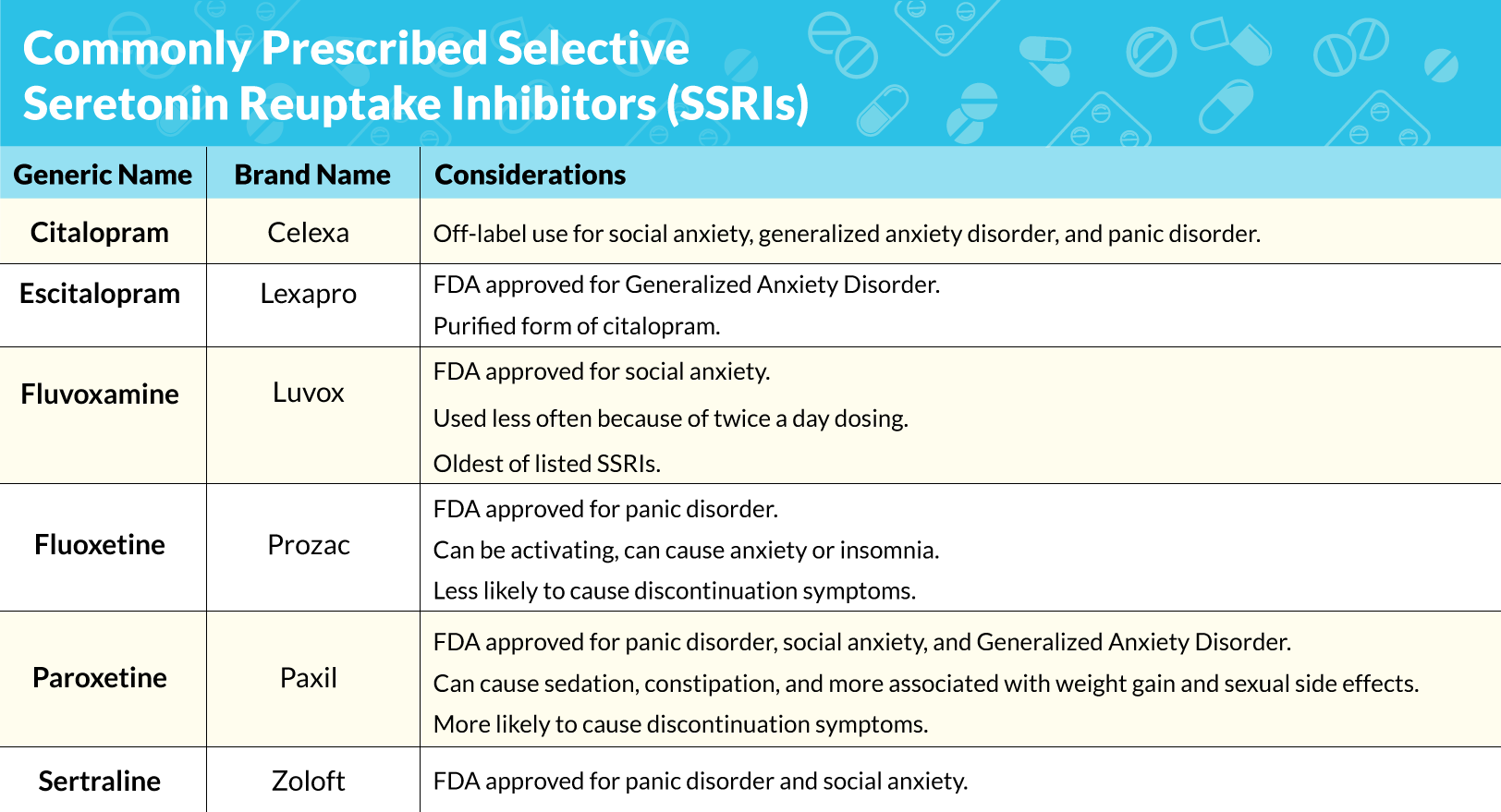 971 Ssri Table 1 